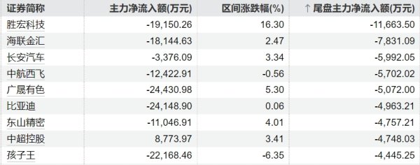 金贝街 赛力斯：预计上半年净利润为27亿元到32亿元，同比上升66.20%到96.98%